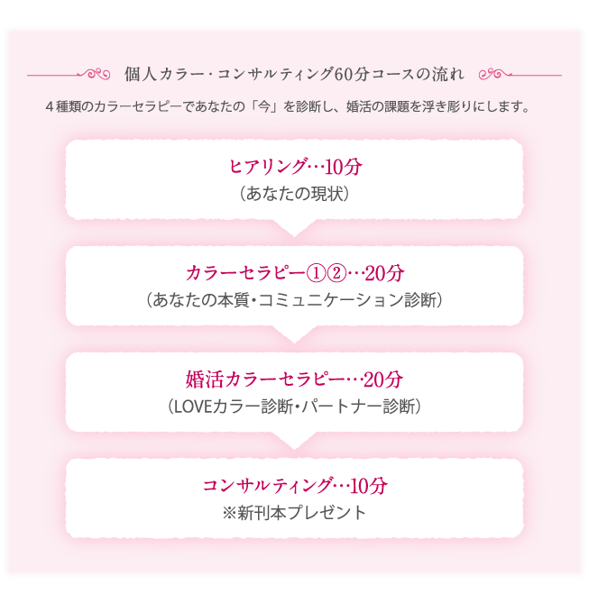 個人カラー・コンサルティング 60分コース