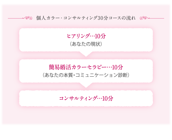 個人カラー・コンサルティング 30分コース