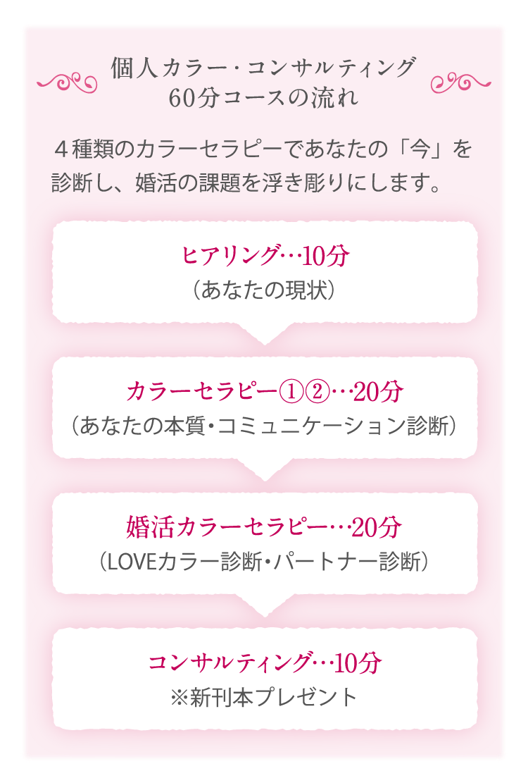 個人カラー・コンサルティング 60分コース