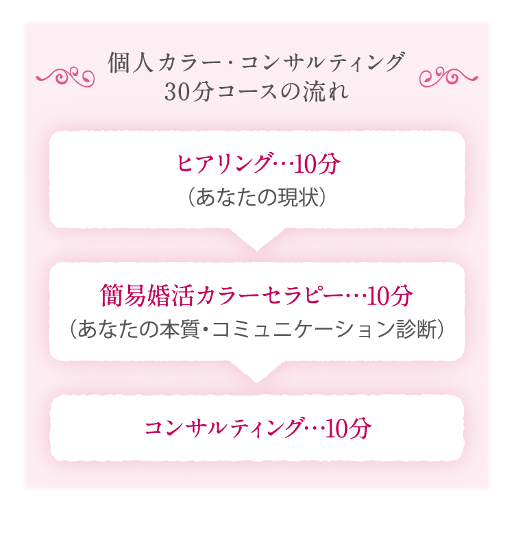 個人カラー・コンサルティング 30分コース